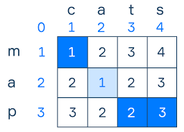 Levenshtein Distance Calculator