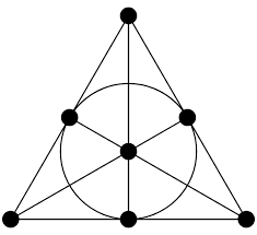 Steiner Triple Systems Research