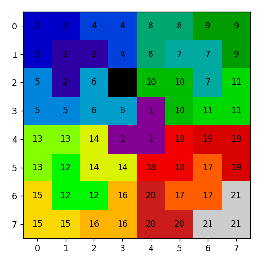 Discrete Math Visual Proof